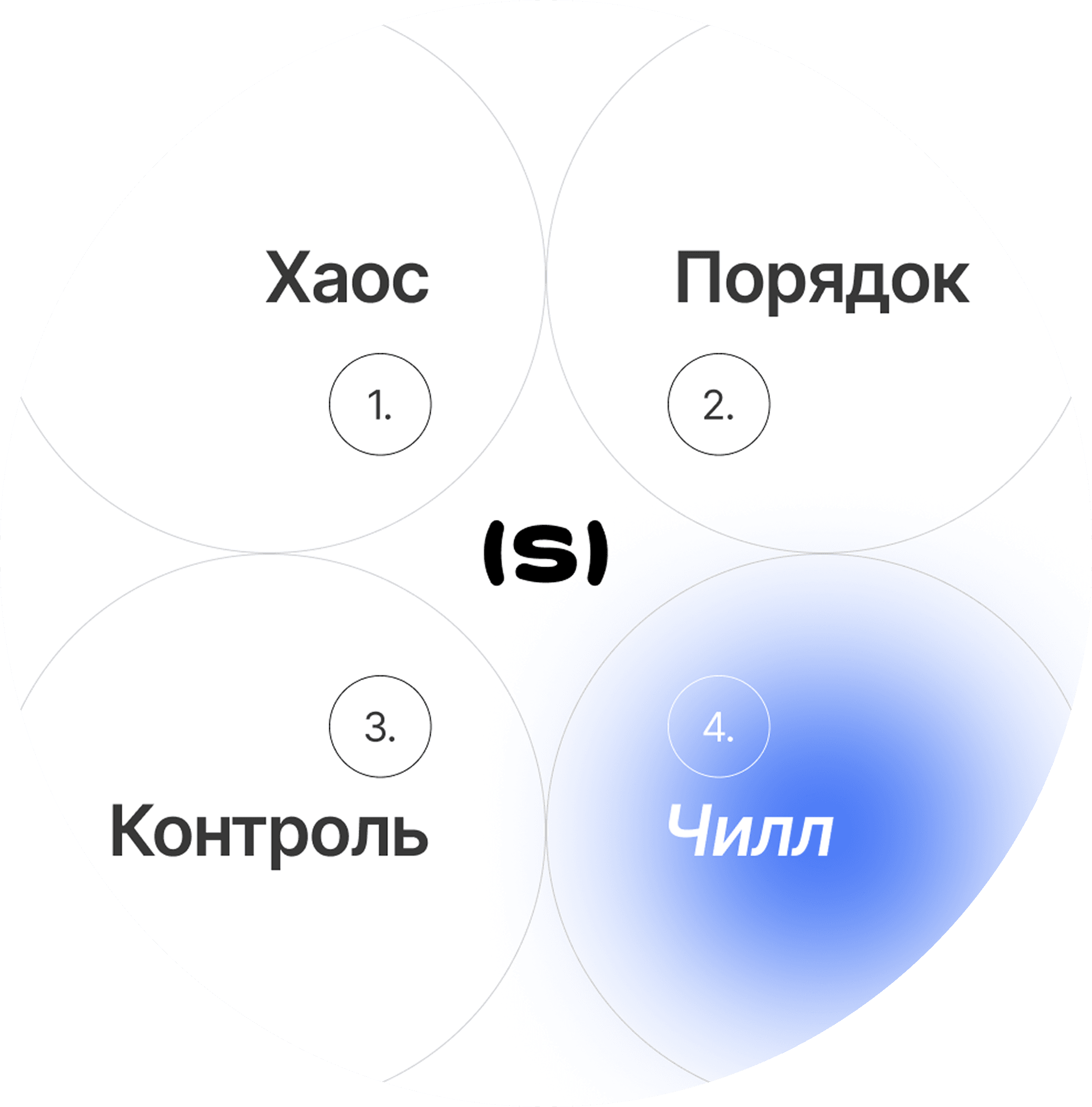 Насколько вы готовы к неожиданностям в поездке?