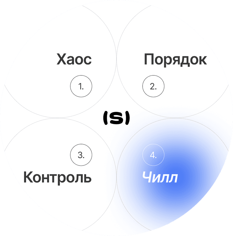 Насколько вы готовы к неожиданностям в поездке?